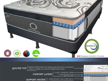 14  Pocket Coil Euro Top Mattress- Gel & Latex Foam Layers- Medium Firm- Model Platinum Sale