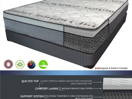 12  Bamboo Euro Top Spring Mattress- Medium Firm- Model Dream Pedic Supply